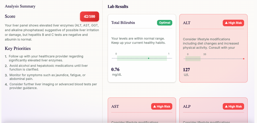 Lab Analyzer Results Example
